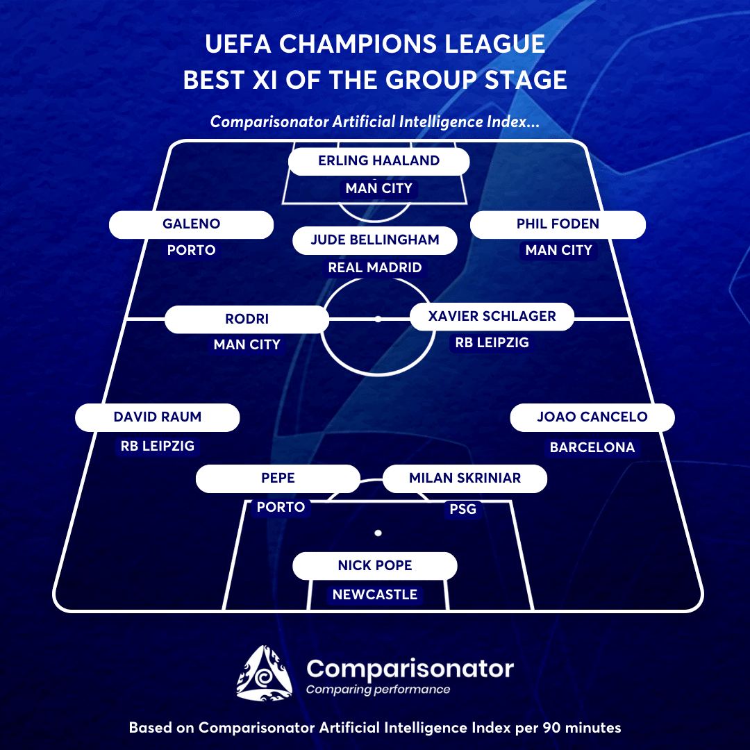 Comparisonator - Bests of Uruguayan Primera División in 5