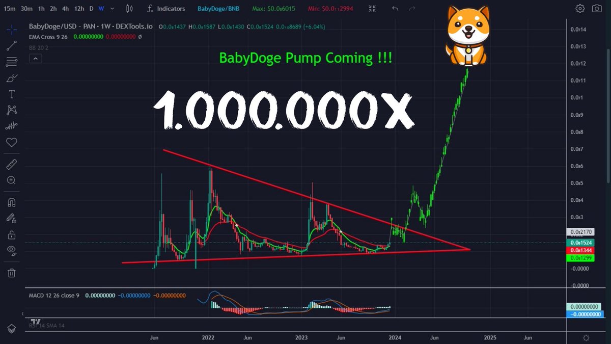 Crypto_world_8's tweet photo. Success never comes to those who are in a hurry, if you've been holding on to #Babydoge for too long, then persevere a little longer, we're getting closer to the finish line.
🌙 TO THE MOON 🚀🚀🚀 https://t.co/pE87gBNhdQ