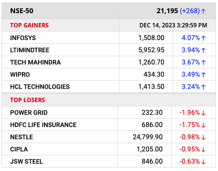 Stox_Feed's tweet photo. Market Movers and Draggers 🚀📌
#Infosys #TECHM #Wipro #hcltech #LTMindtree #NiftyIT #Cipla #jsw_steel #HDFCLIFE #powergrid https://t.co/28WQWHR44M