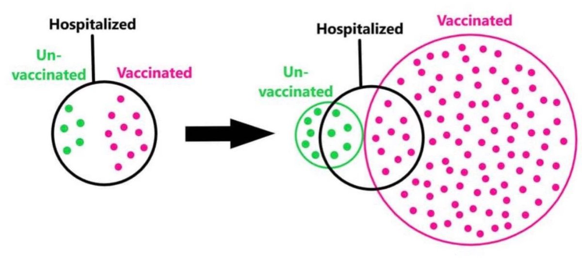 Alex_on_A14's tweet image. Your unsourced screen cap is from 18 months ago.

96% are va%ed in Massachusetts.

And this was in a tiny non typical crowded holiday isle.

#BaseRateFallacy