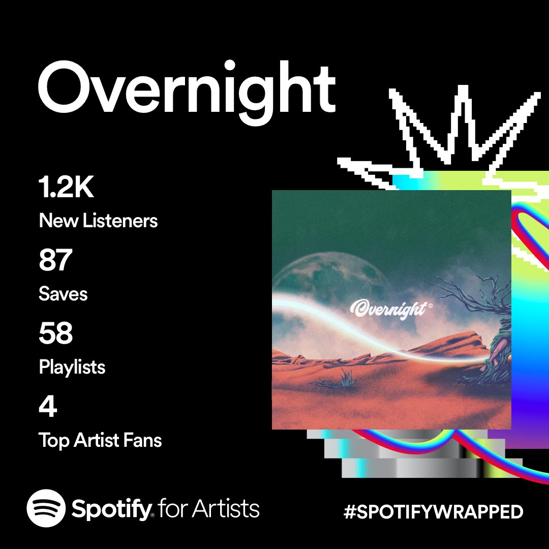 BandOvernight's tweet photo. Terima kasih telah menjadikan lagu-lagu kami bagian dari Spotify Wrapped kalian tahun ini 🙌🏻 https://t.co/ZmfpR3csdS