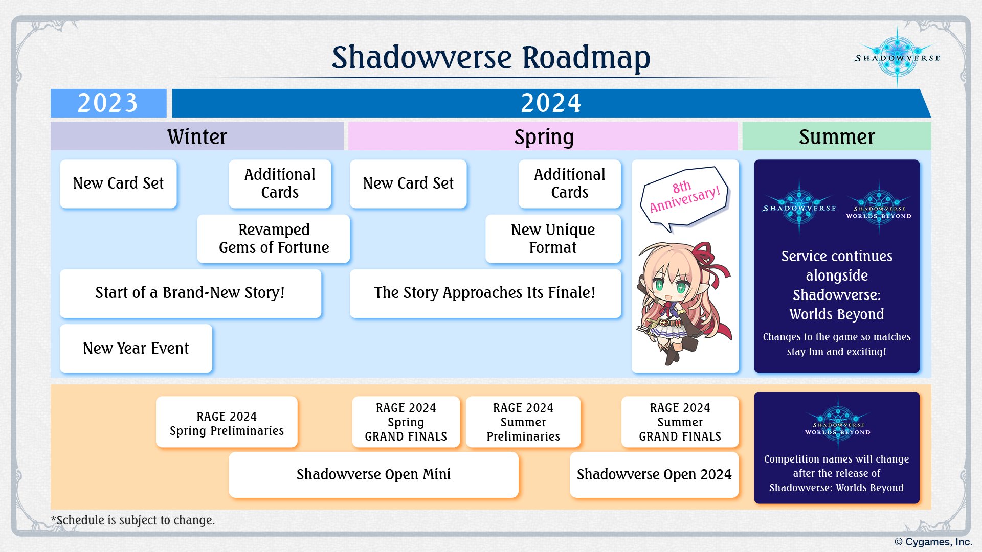 SVO 2023 Official Season Announcement - Shadowverse Open