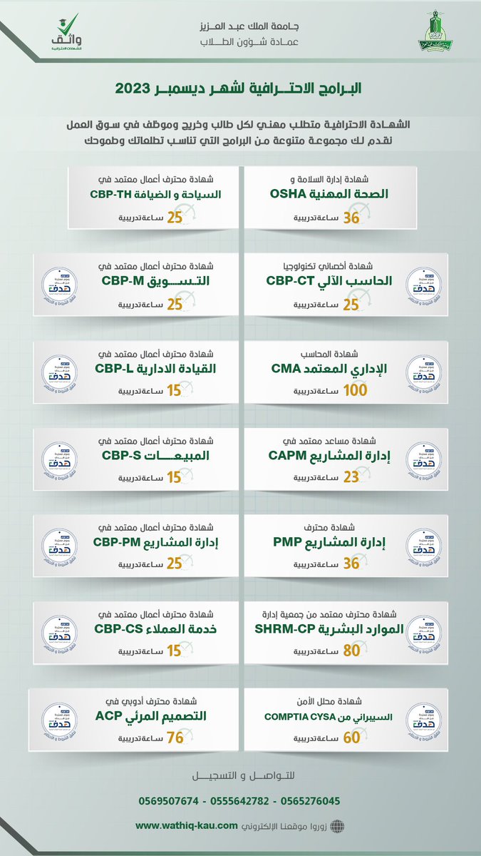 kauedu_sa's tweet photo. نقدم لك مجموعة من البرامج الاحترافية المتنوعة التي تناسب تطلعاتك وطموحك.
بادر بالتسجيل الآن :
https://t.co/VIEYmR1oYc
#واثق
#جامعة_الملك_عبدالعزيز https://t.co/Dp0227suOq