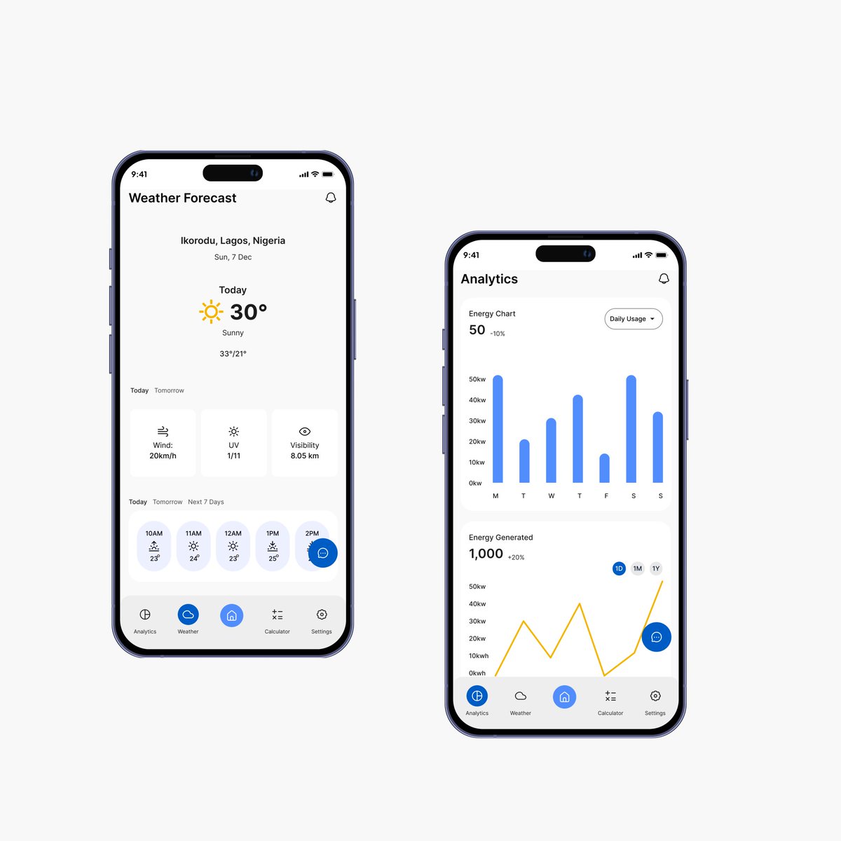 In our ongoing UI UX Design Bootcamp team 4 is designing for the green economy

Team is designing a UI UX Case Study for an app that uses daily weather forecasts to predict the amount of energy solar panels would generate for their owners

For everyday, the app would tell you the
