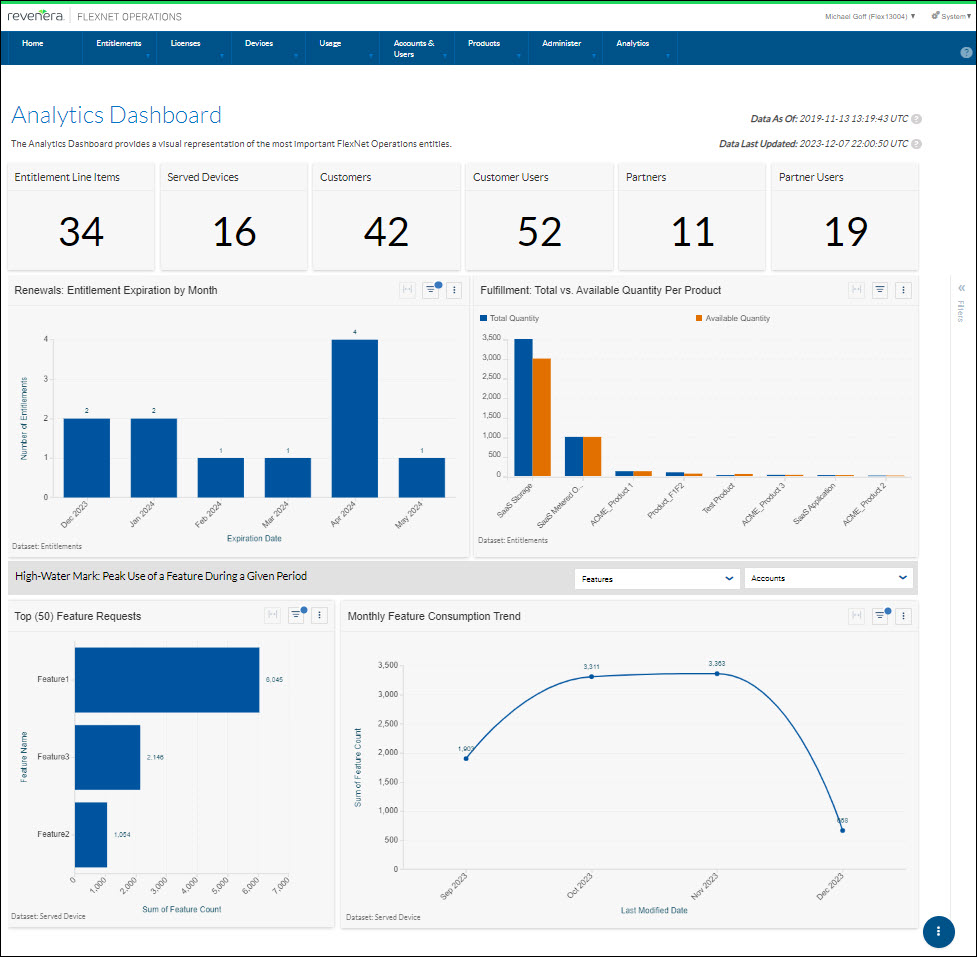 Die Monetarisierungsplattform von @GetRevenera hat ein neues Analytics Dashboard. Für noch tiefere Einblicke in Berechtigungen, Lizenzen und Softwarenutzung.
ow.ly/WHOf50QiFhx
#Revenera #SoftwareMonetization