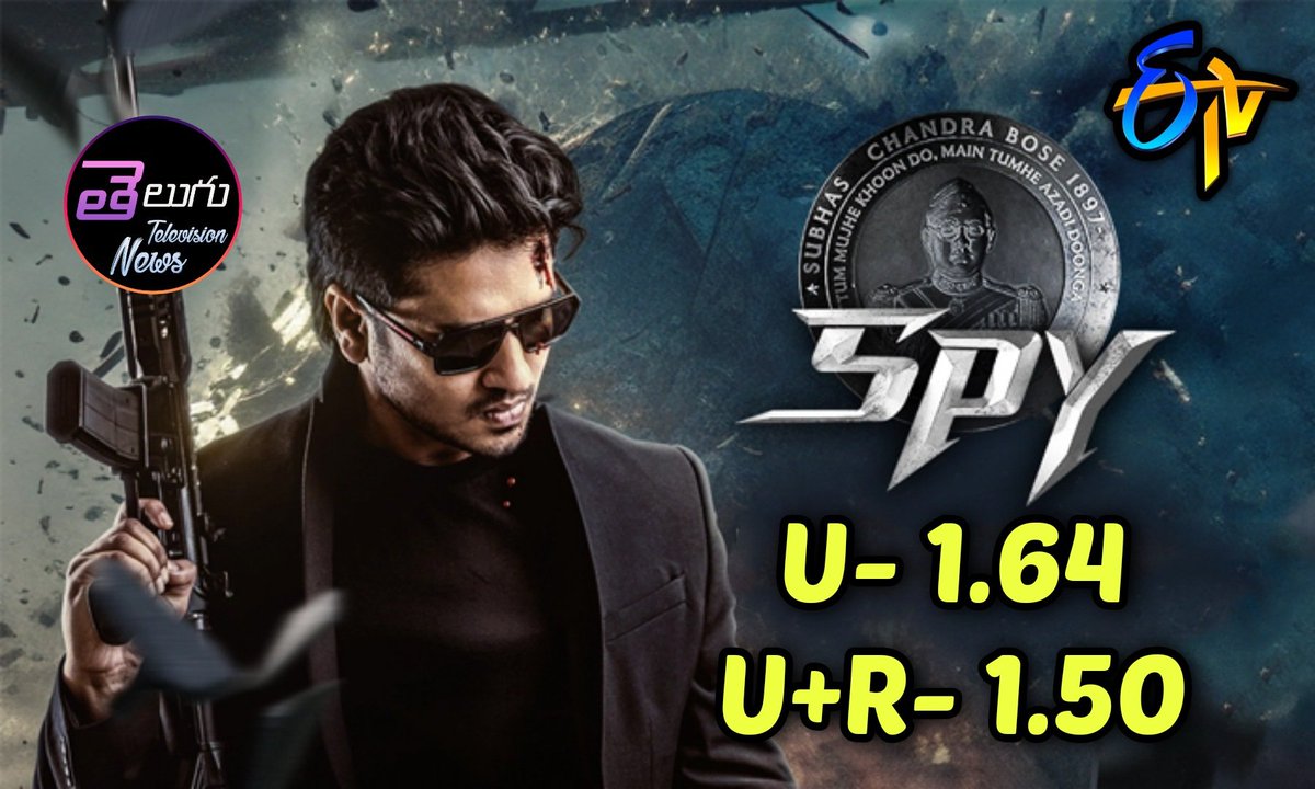 World Television Premiere of #SpyMovie On #ETVTelugu Gets 1.64 TRP In Urban and 1.50 TRP In U+R Markets 

@actor_Nikhil @Ishmenon @Garrybh88 @tej_uppalapati @anerudhp #Edentertainments #KRajashekarreddy #Nikhil #IswaryaMenon