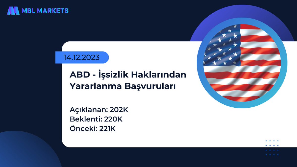 MblMarkets's tweet photo. ABD-İşsizlik Haklarından Yararlanma Başvuruları Verisi Açıklandı!
#fx #abd #ekonomi #bitcoin #mblmarkets https://t.co/tz2mlx1RU3