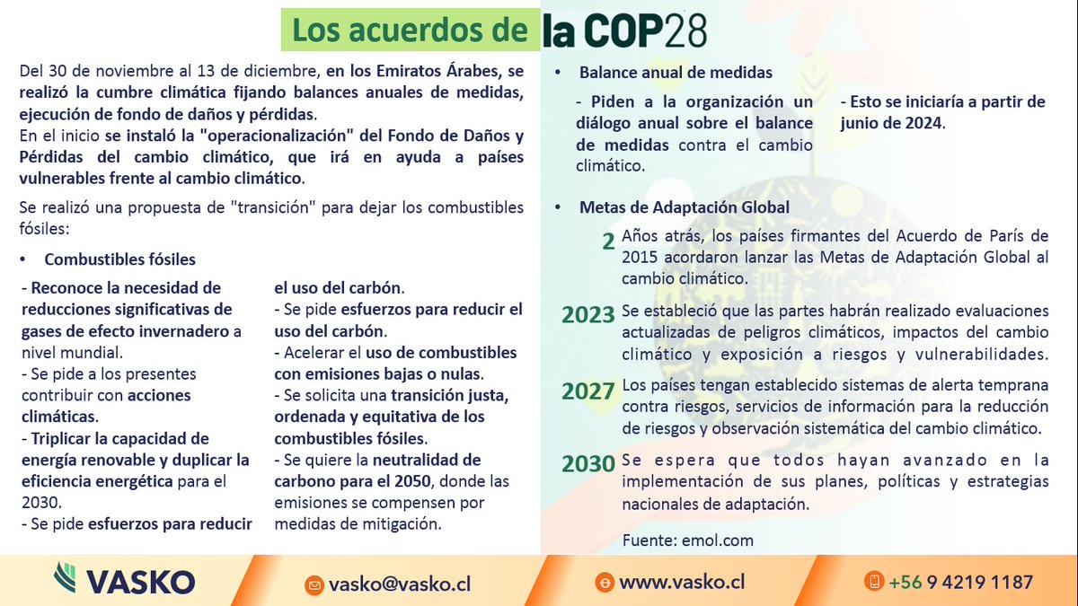 Vasko_SPA's tweet photo. En Vasko te contamos en qué terminó la COP28.
No lo pienses más, en Chile, las soluciones están más cerca de lo que crees, https://t.co/35gF9OL6F3
#ecologia #agricultura #agricola #habitat #industrias #empresas #electricidad #cambioClimatico #combustibles #combustiblesFosiles https://t.co/QO95WQoQpF