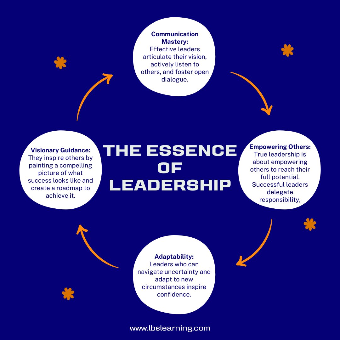 LeadersLbs's tweet photo. The Essence of Leadership

- https://t.co/aQsVunj7Kz

#leadersbusinessschoolonline #Innovationinleadership #Resilientleadership #Continuouslearningforleaders #Teammotivation #Positiveleadershipimpact #Strategicthinking #LBSonline
#Personaldevelopmentforleaders https://t.co/GRnDFQ097y