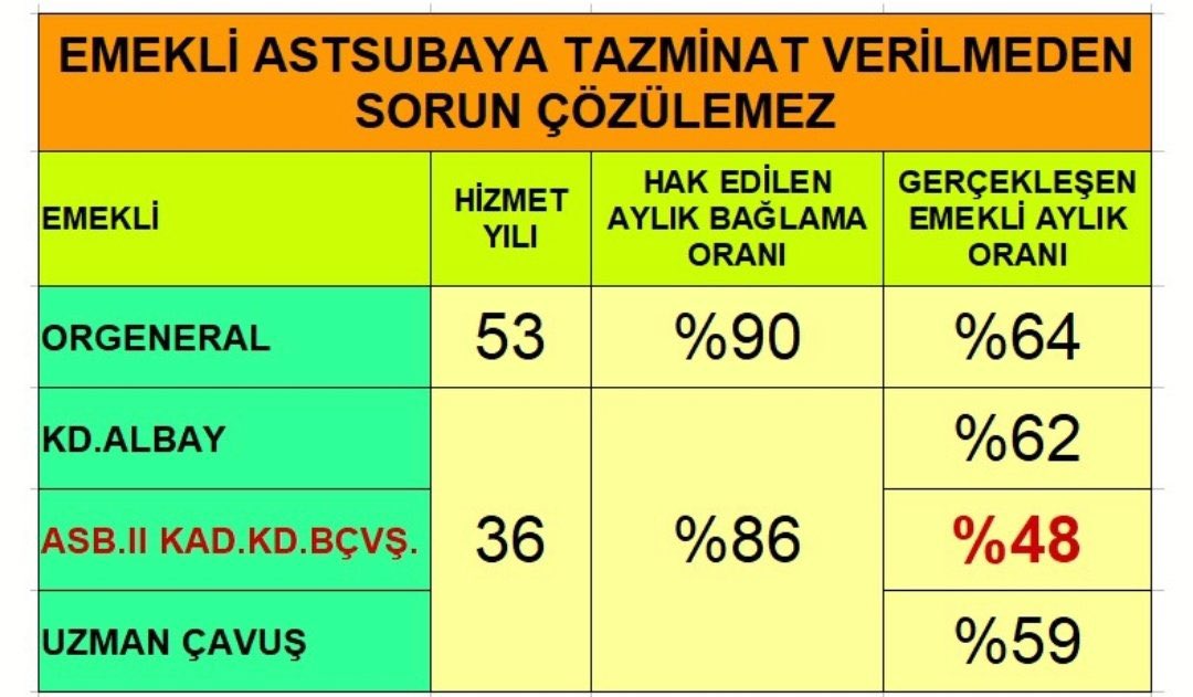 #AstsubayınaSahipÇık #AstsubaylaraMüjdeVerin       
<a href="/temadankara/">TEMAD Genel Başkanlığı</a> <a href="/tcsavunma/">T.C. Millî Savunma Bakanlığı</a> <a href="/TBMMGenelKurulu/">TBMM Genel Kurulu</a> 
Çalışmalar devam 
 x.com/GI56051/status…
