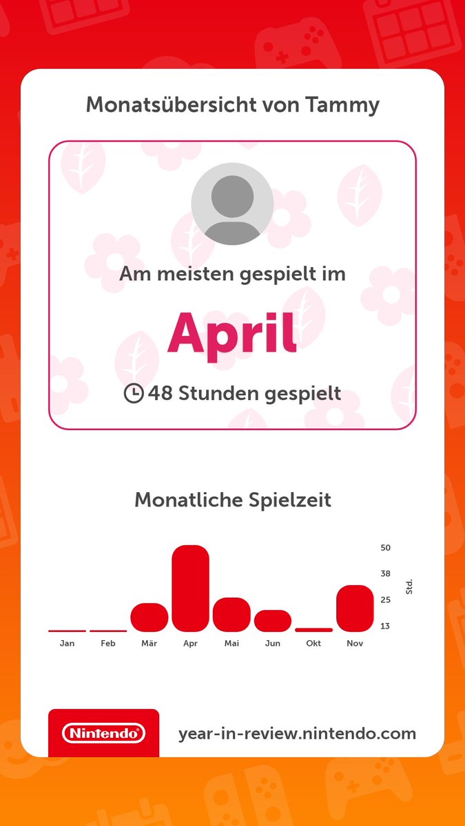 Dieses Jahr lohnt sich auch mal der Nintendo Rückblick bei mir 😄