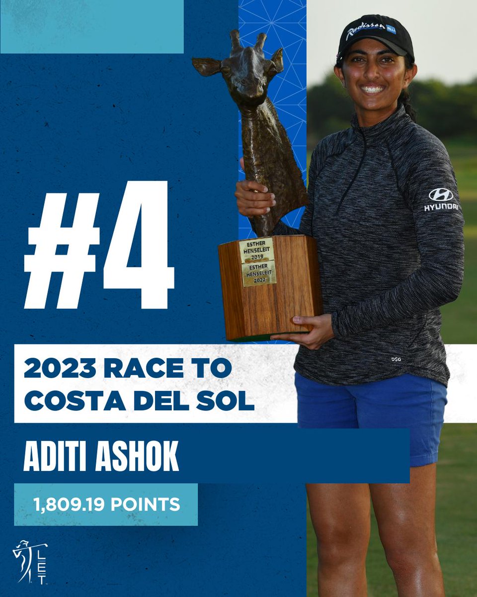 India’s @aditigolf ended 2023 just how she started it, winning in both Kenya and Spain to soar back up the LET rankings and finish the season in fourth spot 👏 #RaiseOurGame | #RaceToCostaDelSol