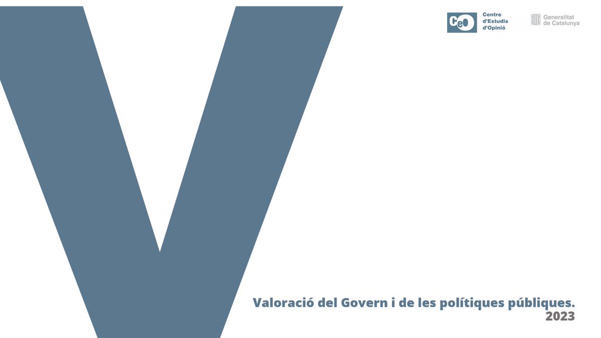 ceopinio's tweet photo. 📊 El @ceopinio publica els resultats de l'Enquesta de valoració del Govern i de les polítiques públiques de 2023. #dadesCEO #VdGiPP 

🧐 Pots consultar l'estudi complet, les taules estadístiques, el qüestionari i la matriu de dades al web del CEO 👉 https://t.co/KDcgWU4LfV https://t.co/EoD1hul93Q