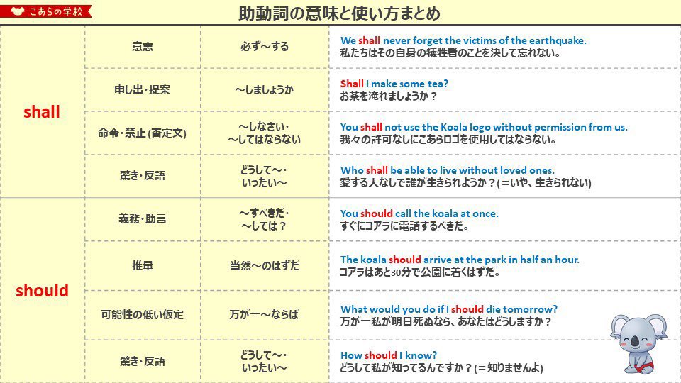 助動詞の全てを詰め込みました。これだけ保存しておけばもう迷わない。