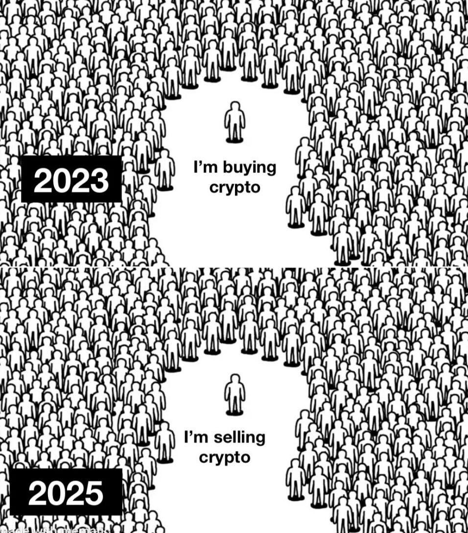 coinbureau's tweet photo. Or you could just #hodl forever? https://t.co/BOc3uERuY6