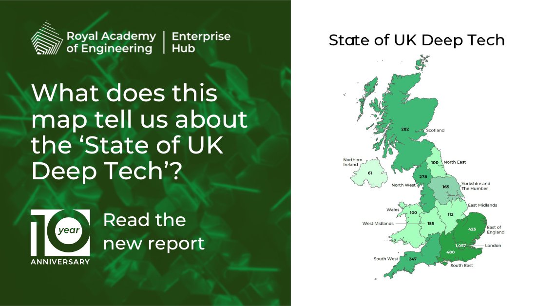 The UK is home to nearly 3,500 #DeepTech companies based on emerging technologies, from #AI and #Robotics to #VirtualReality.
We're proud to have published the UK’s first comprehensive report analysing the national ecosystem. Learn more: raeng.org.uk/news/less-than… #EnterpriseHub10th
