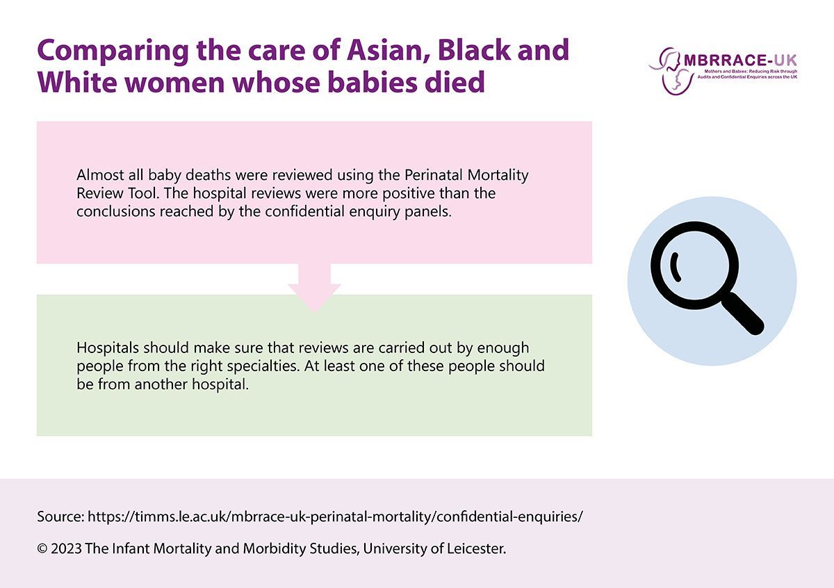 mbrrace's tweet photo. Almost all baby deaths were reviewed using the PMRT. Hospital reviews were more positive than the conclusions of the confidential enquiry panels. When a review did take place, most parents didn’t have any questions , especially if they didn’t speak English. @TIMMSleicester https://t.co/RWWtZj5Er8