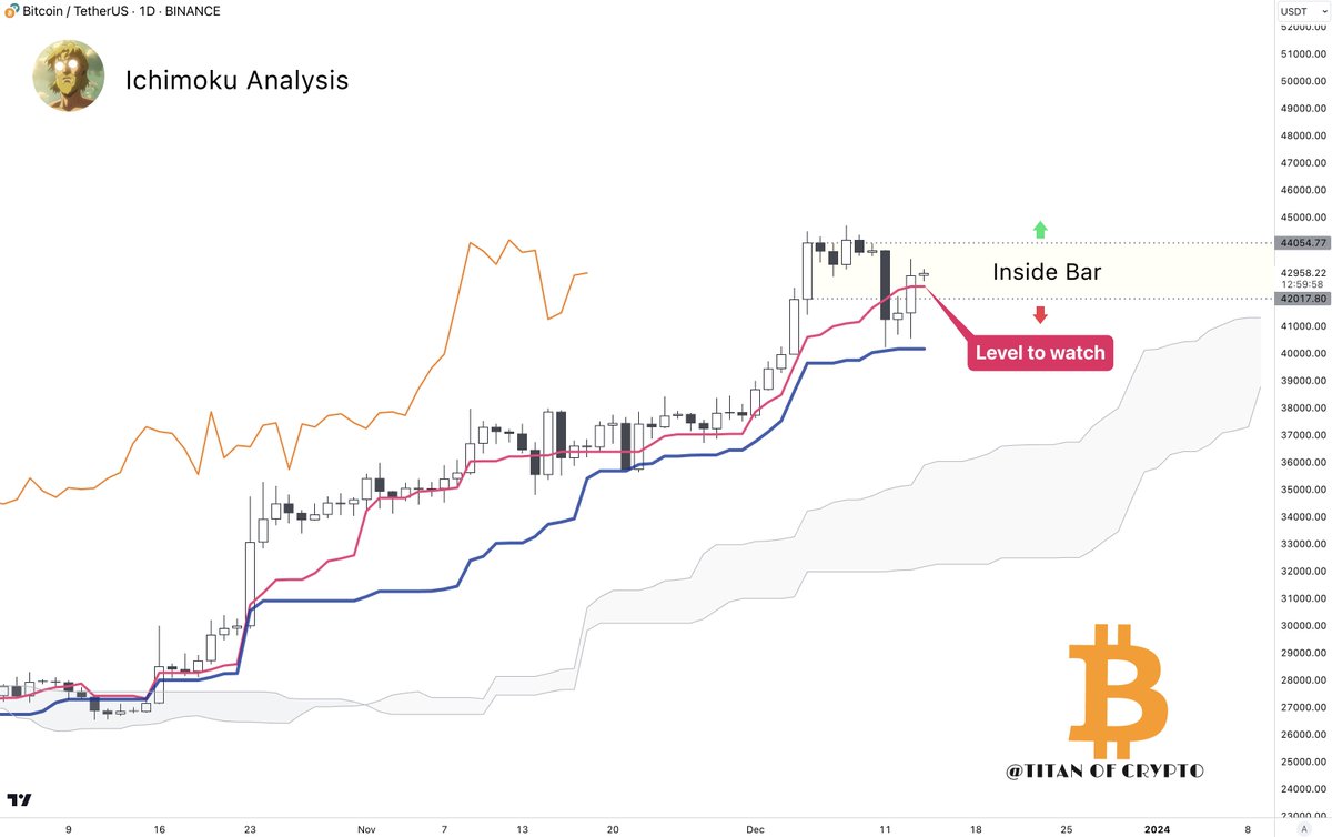 #Bitcoin Bullish breakout of the range soon?💥🚀

#BTC is back in the $40k-$42k range !

Kijun 🔵 is a strong line as I told you yesterday and it managed to hold Bitcoin. I

Not only that, BTC managed to get back above Tenkan 🔴 with a daily candle close above it.

If today's