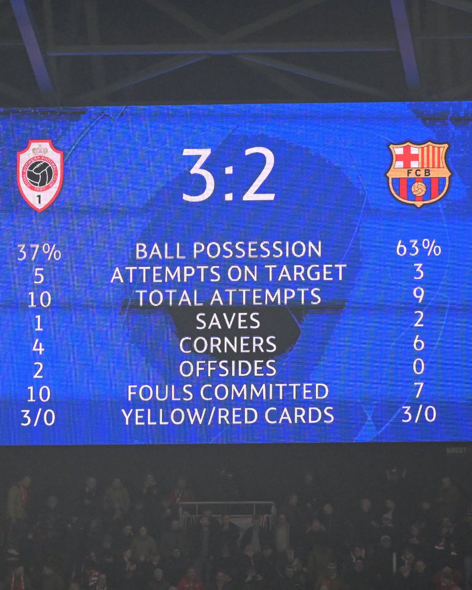 First-ever #UCL win for Antwerp 👏