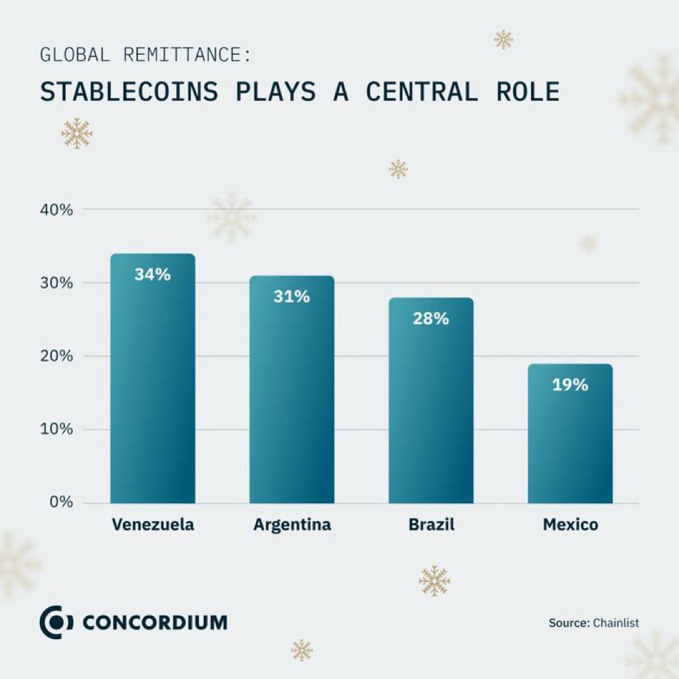 Concordium India tweet media