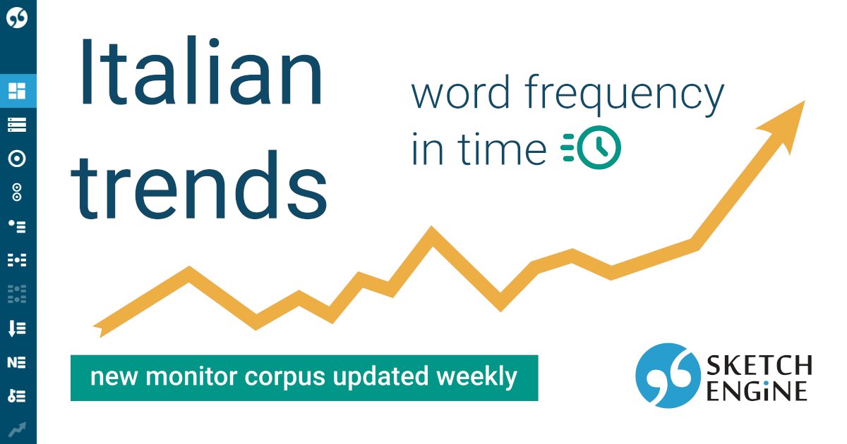 SketchEngine's tweet image. Study changes in Italian with our Italian Trends, a corpus of news articles growing by ~20 million words weekly. These regular updates enable you to use Trends, the #DIACHRONIC analysis tool, and study #WordUsage changes and neologisms #corpuslinguistics➡️ske.li/italian_trends