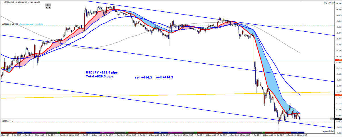 project2000's tweet image. 先月の負けを取りもどせたー
こから謙虚にいかなくちゃです