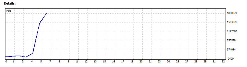 project2000's tweet image. 先月の負けを取りもどせたー
こから謙虚にいかなくちゃです