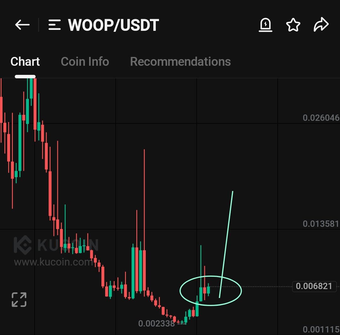 cryptoo_alice's tweet photo. Still there are chances of buying $WOOP , i find no reason to sell it , weekly and daily chart bullish .

I added some more . https://t.co/9Z4XoFNOcu