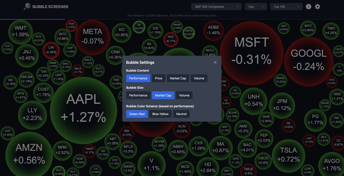 BubbleScreener's tweet photo. I've launched a bunch of new features on Bubble Screener 🚀📈

🟢 Filter the bubbles based on different sectors!
🟢 Bubble size and content can now be based on market cap, volume, and performance!
🟢 New color schemes!
#buildinpublic #StockMarket #spy500 #NASDAQ100 #DowJones https://t.co/jqjxlz5HMR