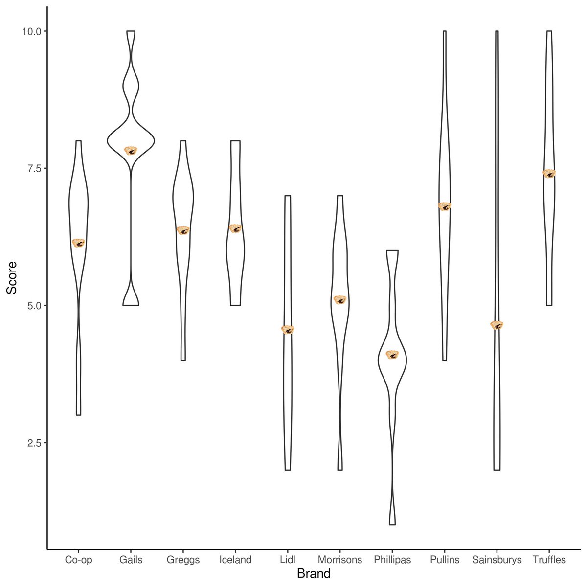 Houlston Lab, ICR tweet media