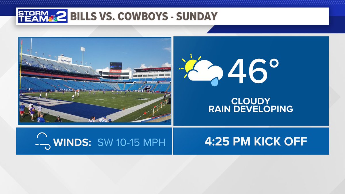 Rain will be approaching near kick-off. (Due to getting locked out of my account, I can't respond to any DMs for now) @wgrz