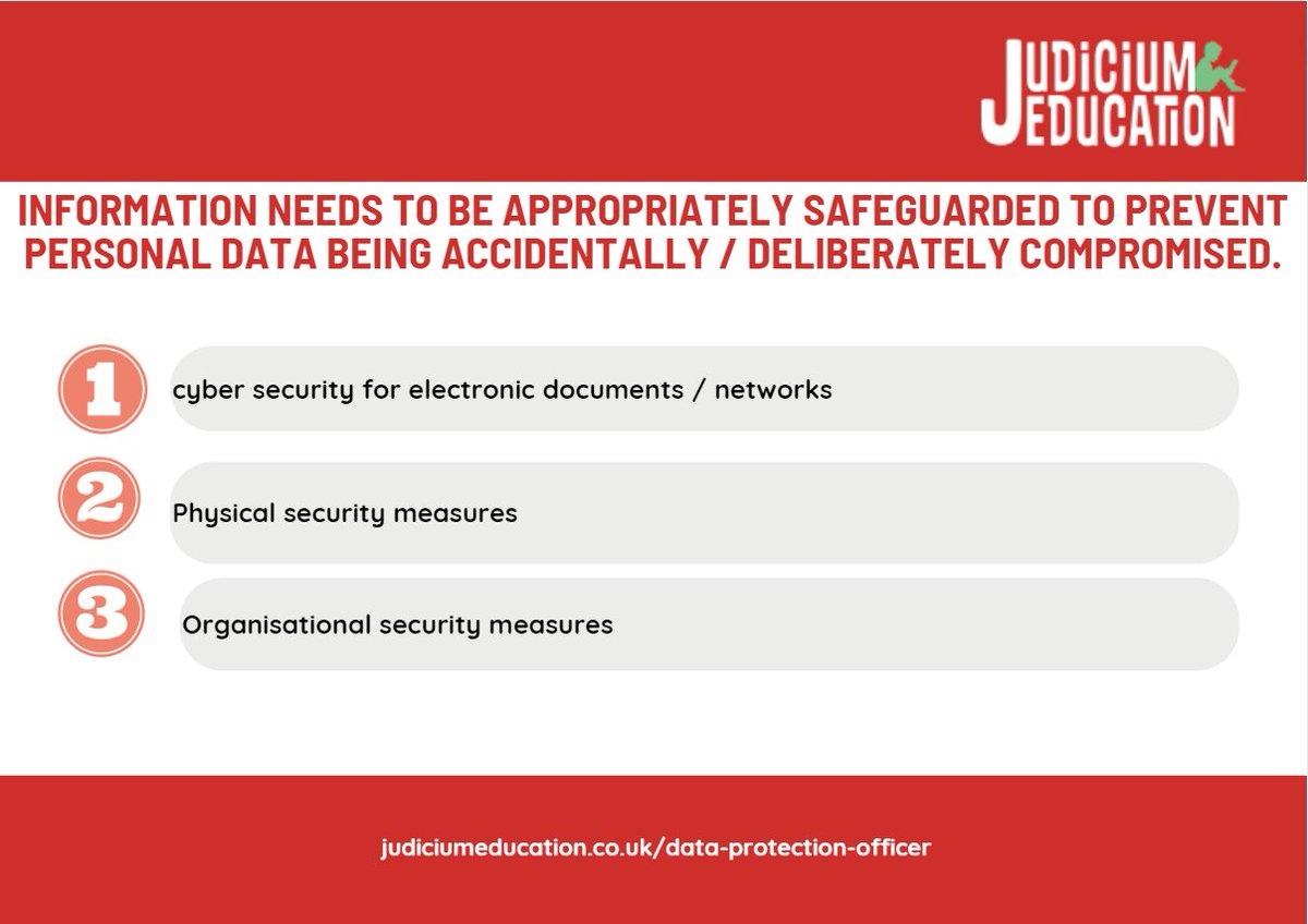 🔒 Protect your information! Safeguard personal data to prevent accidental or intentional breaches. Keep it secure! #PrivacyMatters 🛡️