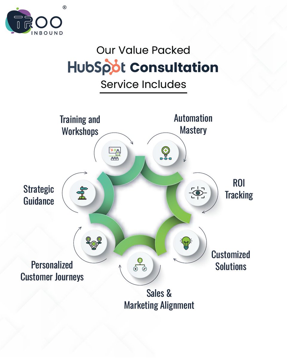 trooinbound's tweet image. Marketing on autopilot? We&apos;re your air traffic controller. Chart your course, automate, soar. HubSpot consulting.  

Schedule call: trooinbound.com/hubspot-consul…

#hubspot #hubspotconsulting #marketingautomation #inboundmarketing #TRooInbound