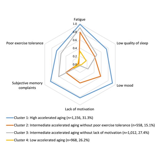 The Oncologist (@oncjournal) on Twitter photo '<a href="/Daniel_vd_Meer/">Daniël J. van der Meer</a> and colleagues describe accelerated aging for #AYA #survonc patients showing this increases secondary cancer risk. <a href="/OlgaHusson/">Olga Husson</a> doi.org/10.1093/oncolo… '<a href="/Daniel_vd_Meer/">Daniël J. van der Meer</a> and colleagues describe accelerated aging for #AYA #survonc patients showing this increases secondary cancer risk. <a href="/OlgaHusson/">Olga Husson</a> doi.org/10.1093/oncolo…