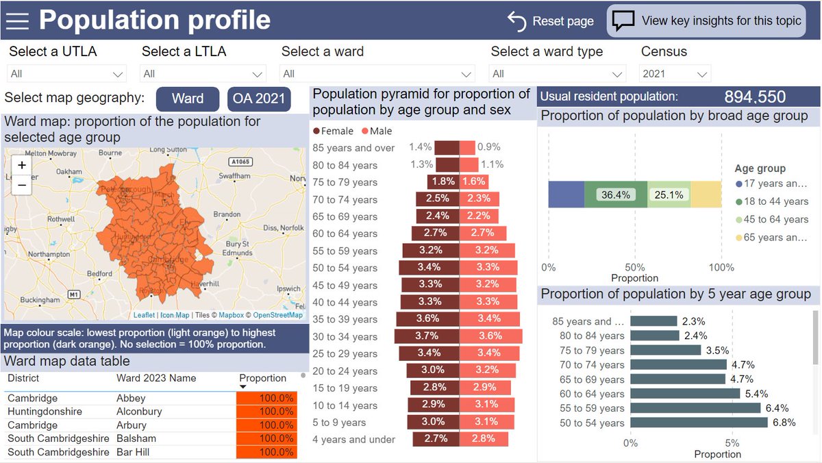 Cambridgeshire and Peterborough Insight tweet media