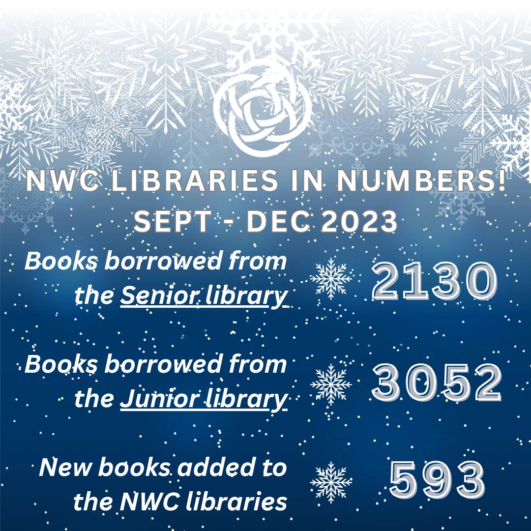 NWC_Library's tweet photo. Library book borrowing for the first academic term @NorthwoodGDST!

❄️Junior library - 3052 

❄️Senior library - 2130

❄️New books added to our 3 libraries - 593

#MerryChristmas2023 #NWCLibraries https://t.co/poUooidbbW