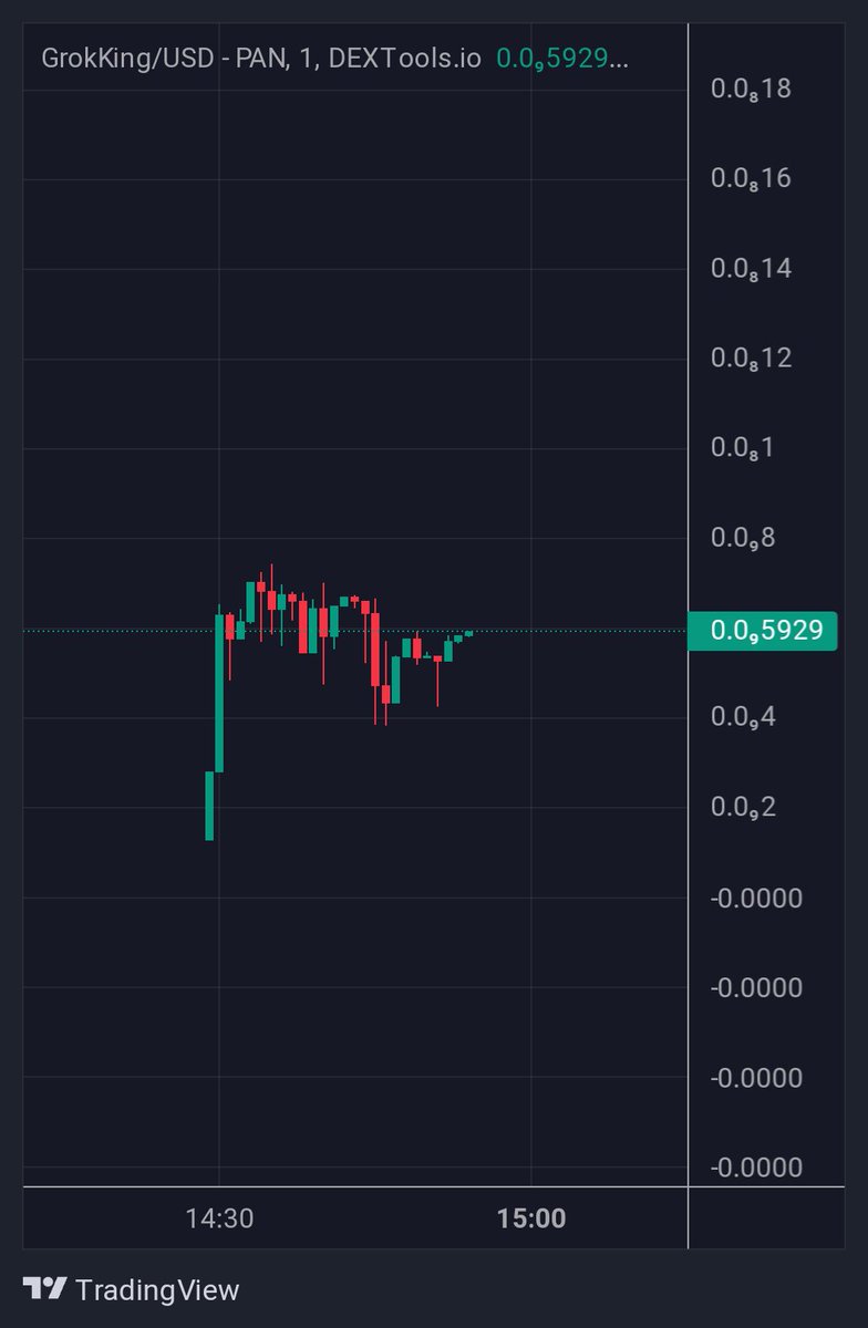 Orbityos_Gems's tweet image. #GROKKING chart ready for a next leg ,big news coming good dca now 🚀

Bullish expectation 💹

✅CMC AND CG COMING 
✅BIG PARTNERSHIPS SOON
✅CEX LISTING COMING

1M MC COMING SOOOOON 👀

t.me/GrokKingGlobal

dextools.io/app/en/bnb/pai…