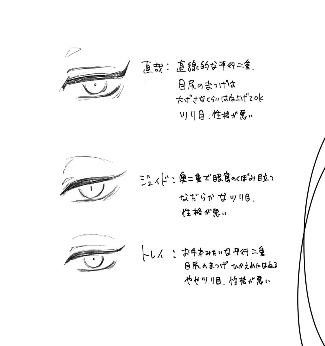 最近似たような目の形の男ばっか描いててよくわかんなくなるので自分用の表 
