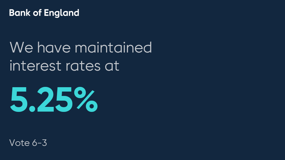 The Monetary Policy Committee voted by a majority of 6-3 to maintain #BankRate at 5.25%. b-o-e.uk/3TpicFD