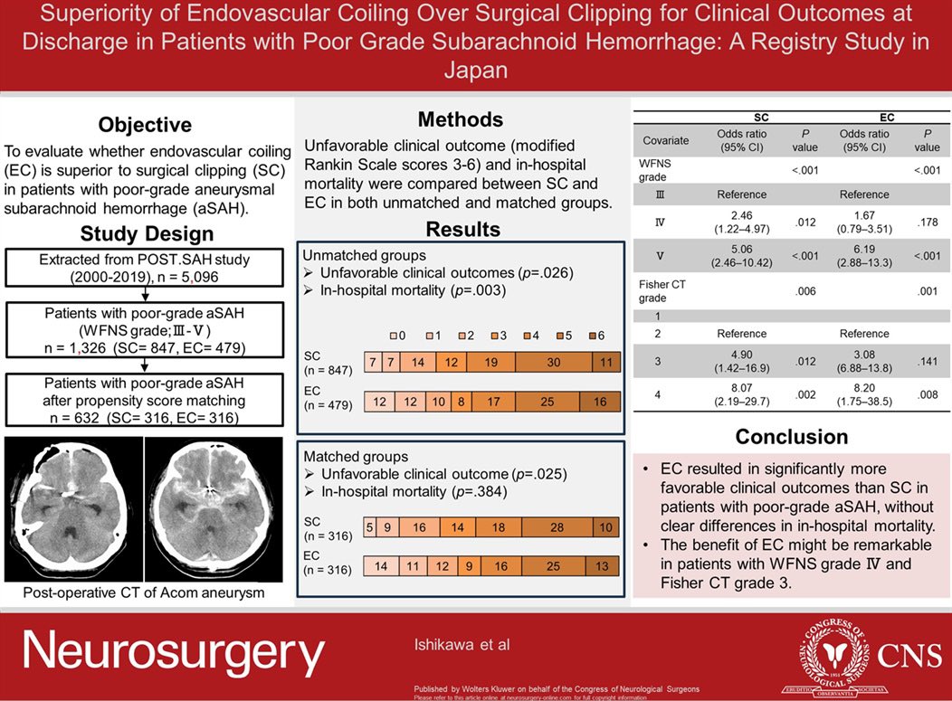 Superiority of Endovascular Coiling Over Surgical Clipping for Clinical Outcomes at Discharge in Patients With Poor-Grade Subarachnoid Hemorrhage: A Registry Study in Japan journals.lww.com/neurosurgery/a…