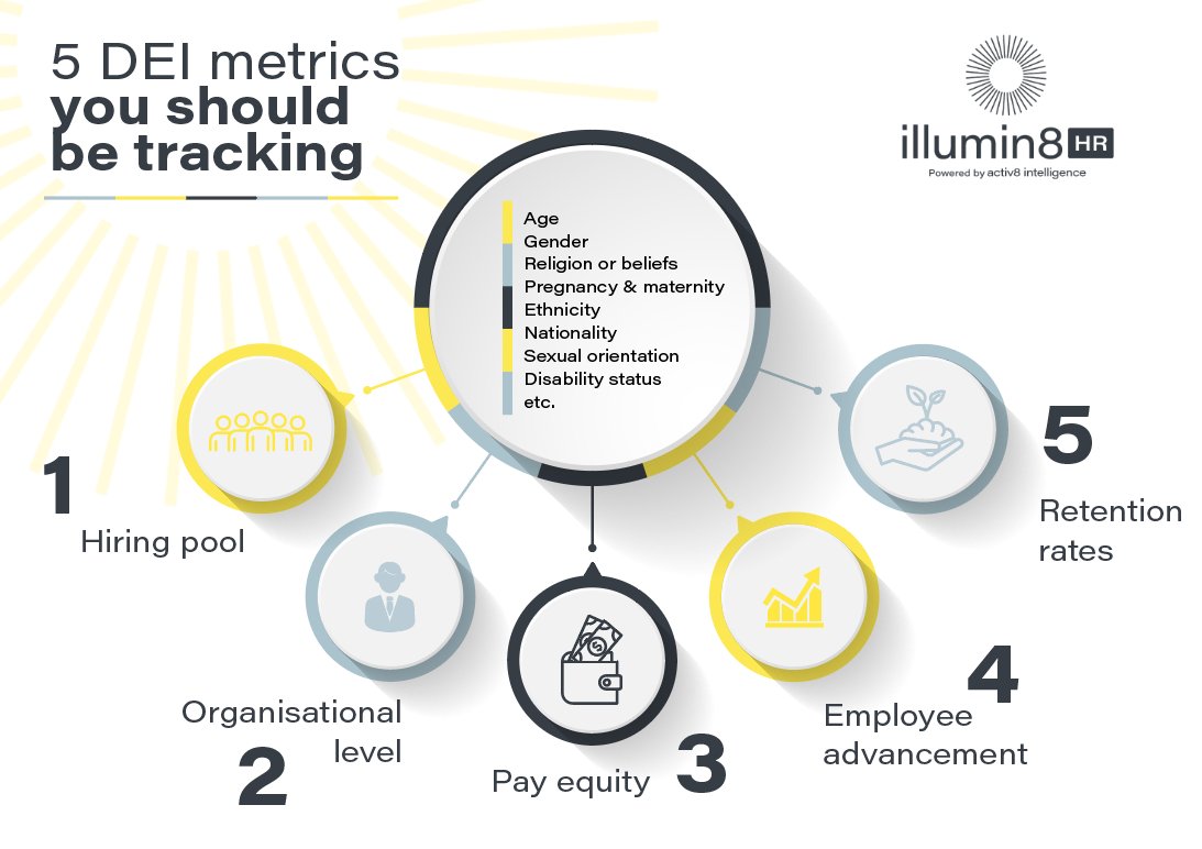 *Key Metrics To Power High Performing HR Departments - Free Downloadable*
illumin8hr.com/.../key-hr-met…