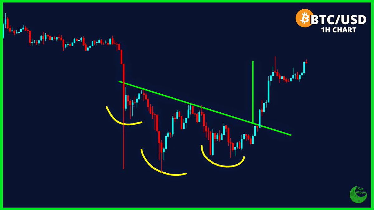 TheMoonCarl's tweet image. CHART: #Bitcoin reached the target of this inverse Head and Shoulders pattern.