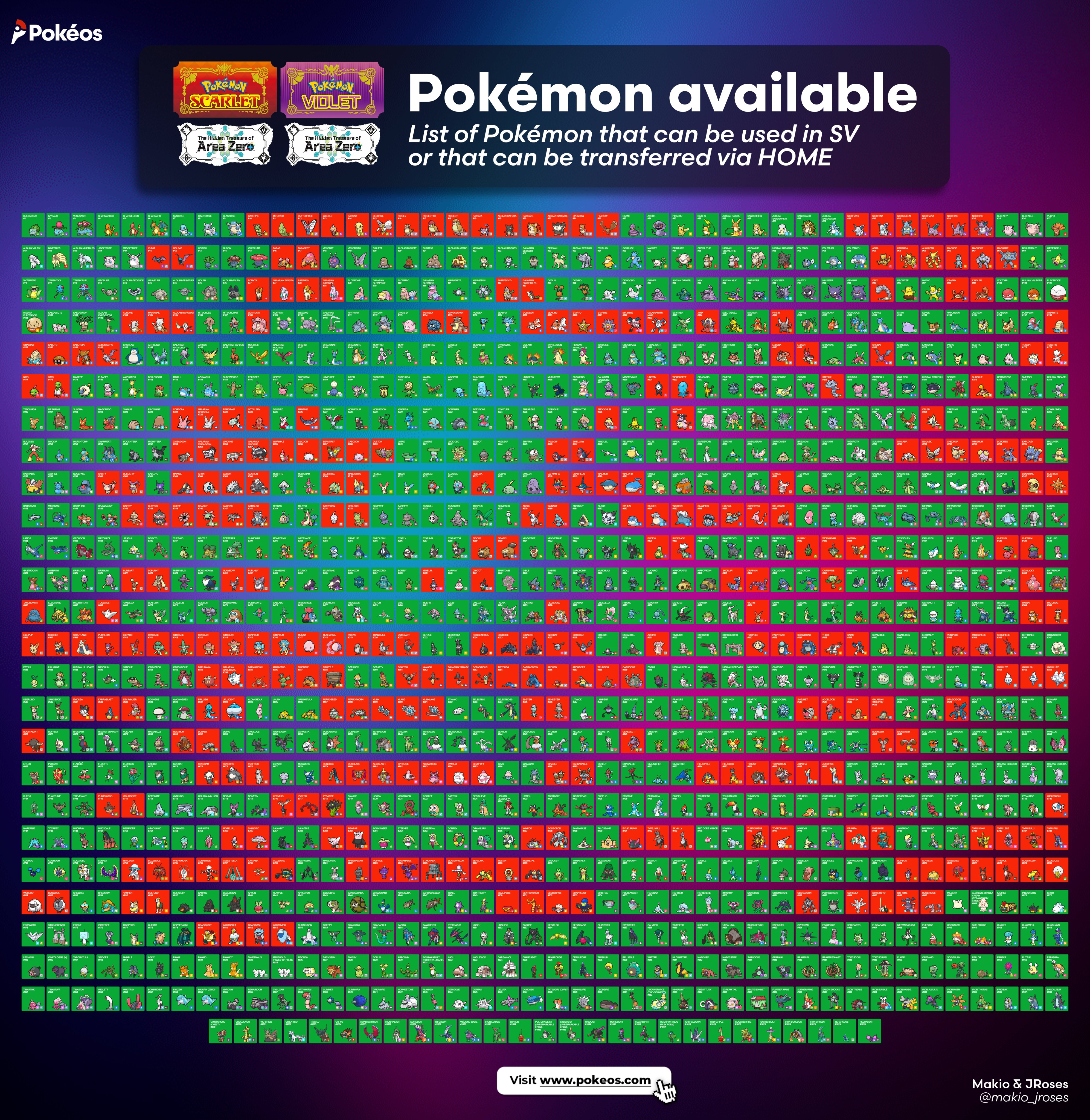 Makio & JRoses  pokeos.com on X: Scarlet & Violet Pokédex (update: 27  July) ✨ Added the latest information that was missing This will probably be  the last update until the next
