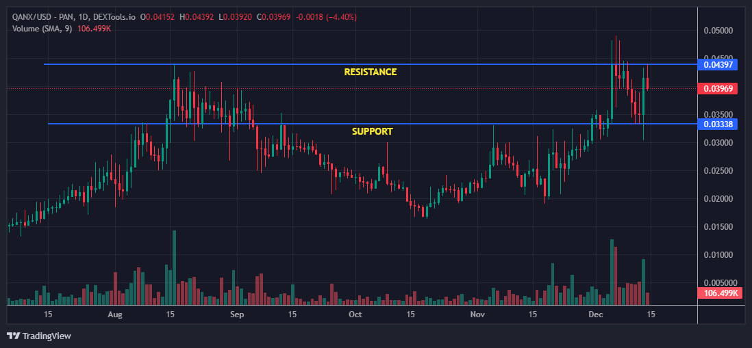WHALECHAD | $QANX $1=FUD tweet media