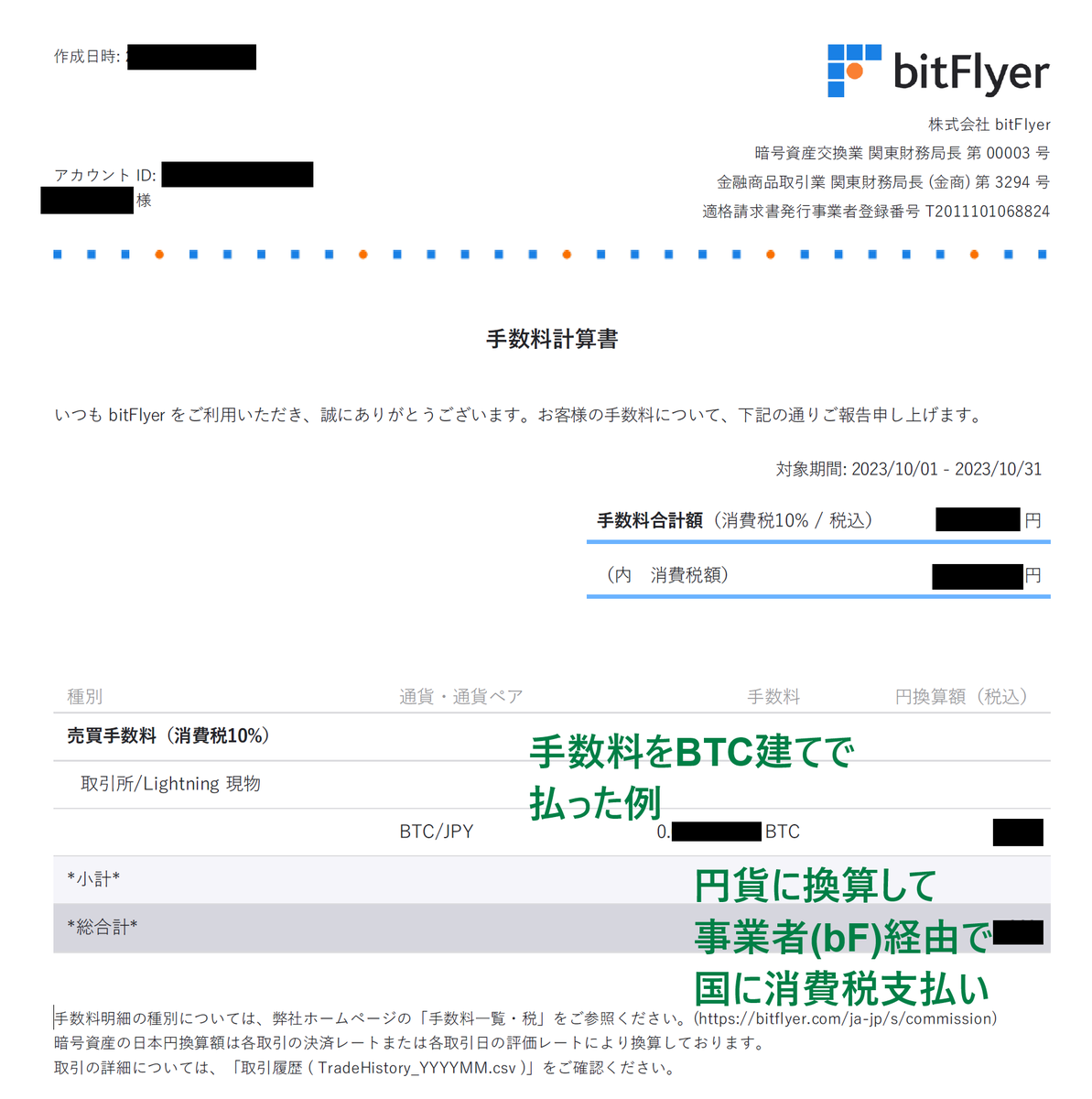 bestbitbid's tweet photo. 貴方が暗号資産取引所に払った手数料には消費税が含まれています。送金も売買でも。そして、手数料がBTC建てでも(国税庁FAQ)。
銀行で振込手数料に消費税が載ってるのと同じですね。
インボイス導入で目に見えるようになりましたが、今に始まった話でなく、払っていたのは税導入以降ずっと昔からです。 https://t.co/fufzxfn0MV