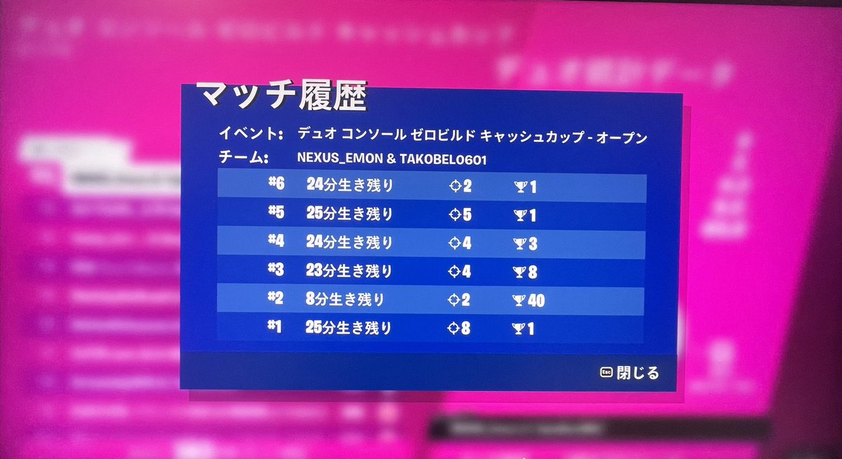 TakoBeL0601's tweet photo. ZB CCC Final #1🥇@em0nFN 【＄500】
3/6ビクロイ 直さしWin
♥️＆♻️お願いします！🥳 https://t.co/8Gac6XHLrd