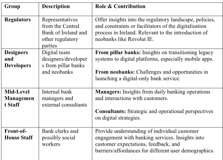 Do I have any contacts in banking or social work who might be available  for an interview? See here a list of persons of interest...asking for a  friend who's doing brilliant research into social sustainability in the  development of cashless societies.