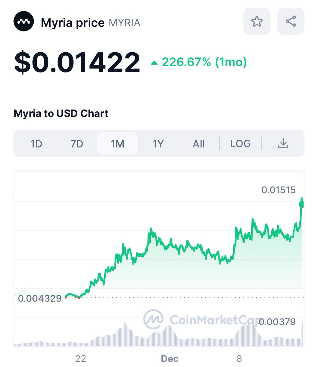 Myria my word you filthy flamingo

Two things
A) I told you about this a month ago (toots horn)
B) I feel like MYRIA is will move like beams infrastructure little brother.

My jellys tell me Beam will hit a multi multi bil mc, Myria will hit at least a bil chasing it (10x from