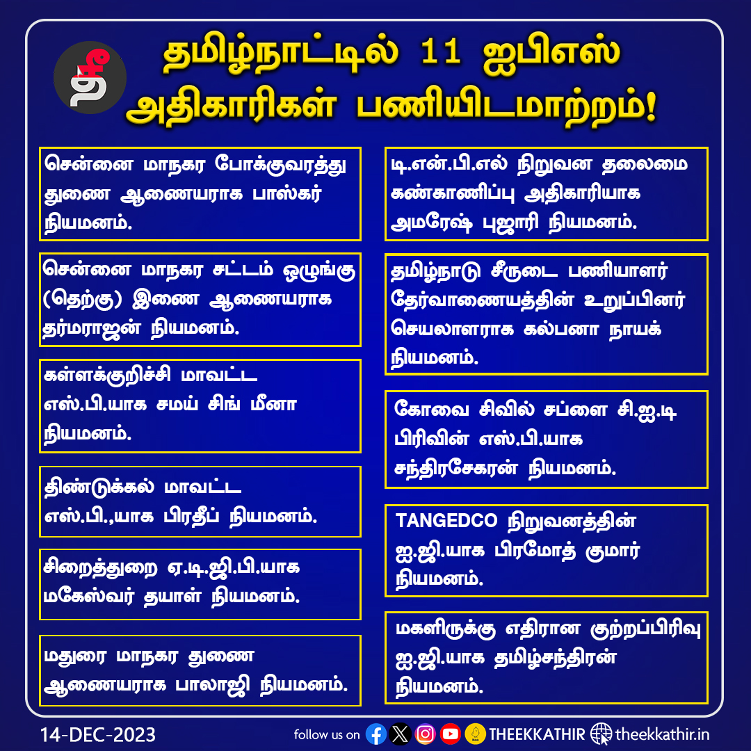 Theekkathir's tweet image. தமிழ்நாட்டில் 11 ஐபிஎஸ் அதிகாரிகள் பணியிடமாற்றம்!

#Theekkathir | #IPSofficerstransfer | #TNGovt