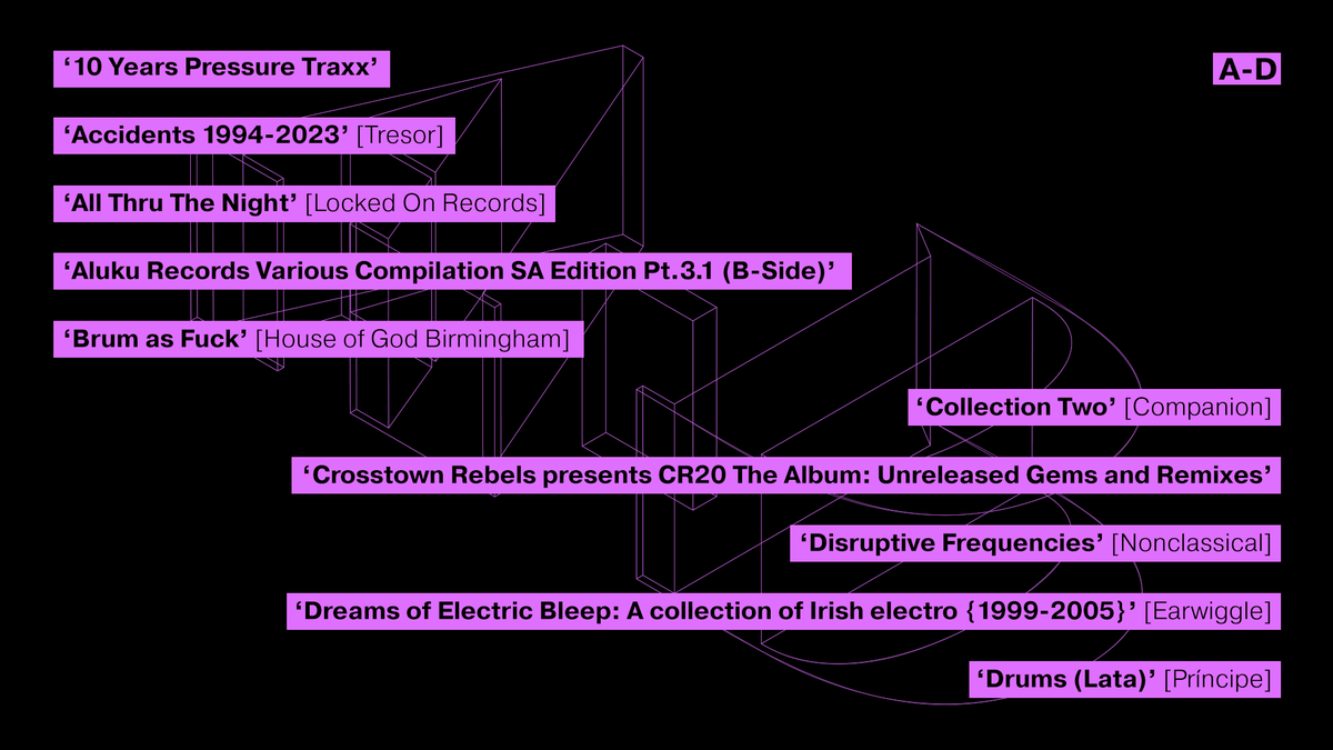 DJ Mag's top albums of 2023: A - D @PressureTraxx @TresorBerlin @intergalacticz on @LockedOnRecords @AlukuRebels @hogbham Companion @crosstownrebels @nonclassical @earwiggledublin @principediscos djmag.com/features/dj-ma…
